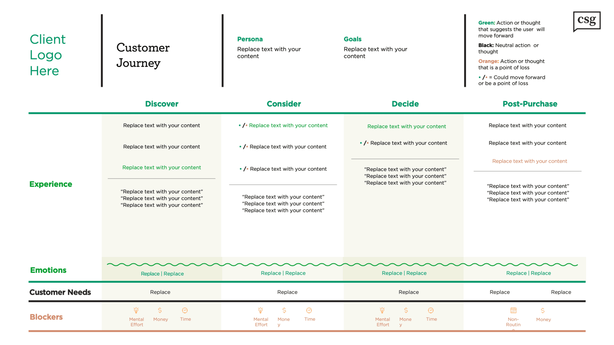 Customer Journey Map