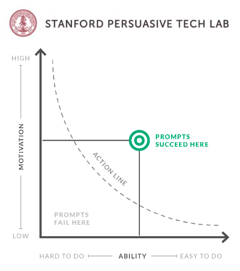 Stanford Persuasive Tech Lab