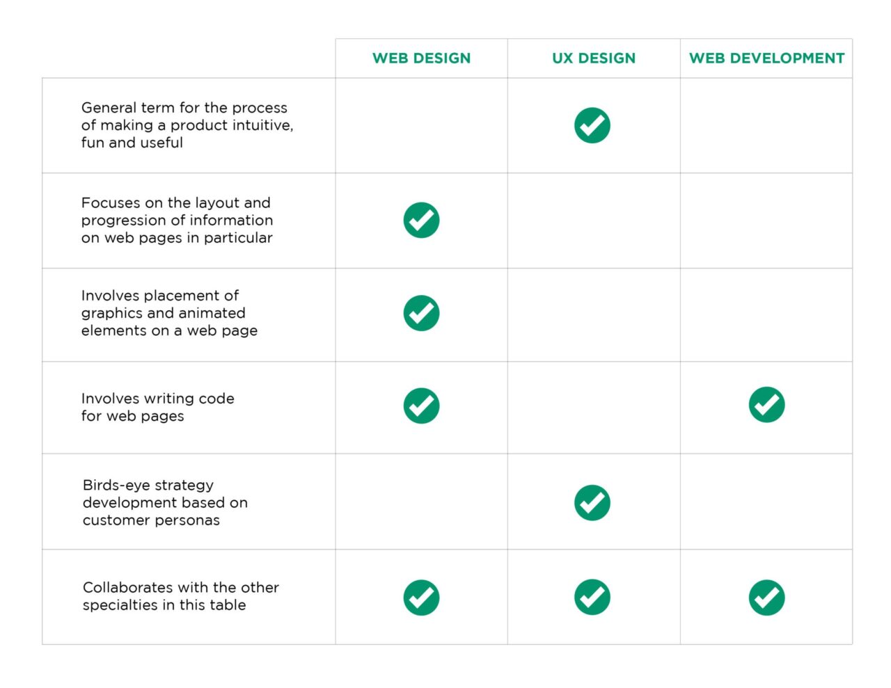 What is Web Design? The Definitive Guide